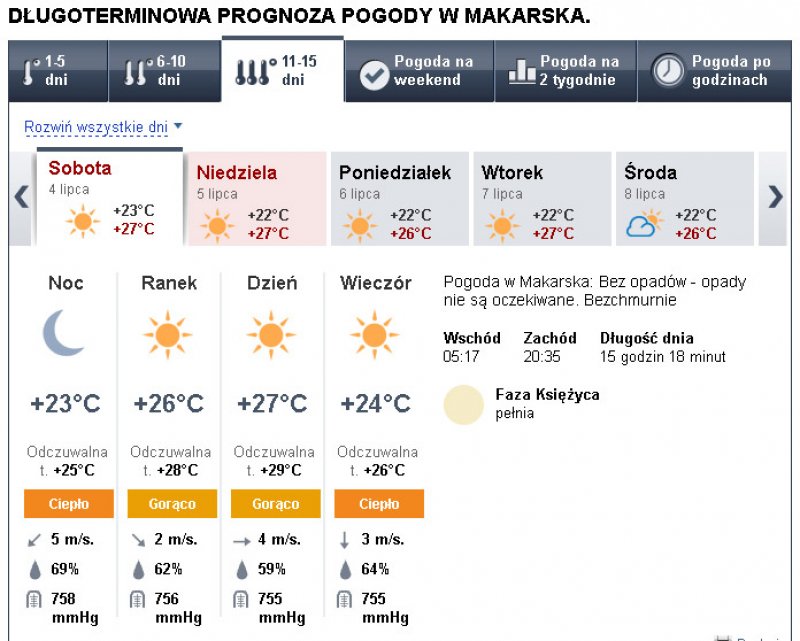 Długoterminowa prognoza pogody dla Chorwacji